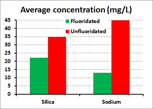 silica-sodium